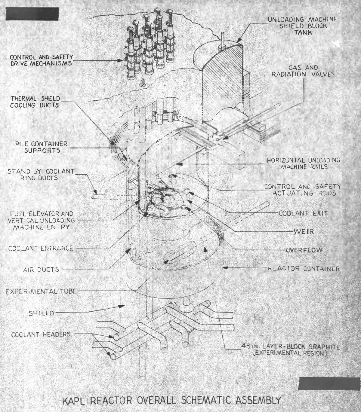 The Knolls Intermediate Power Breeder