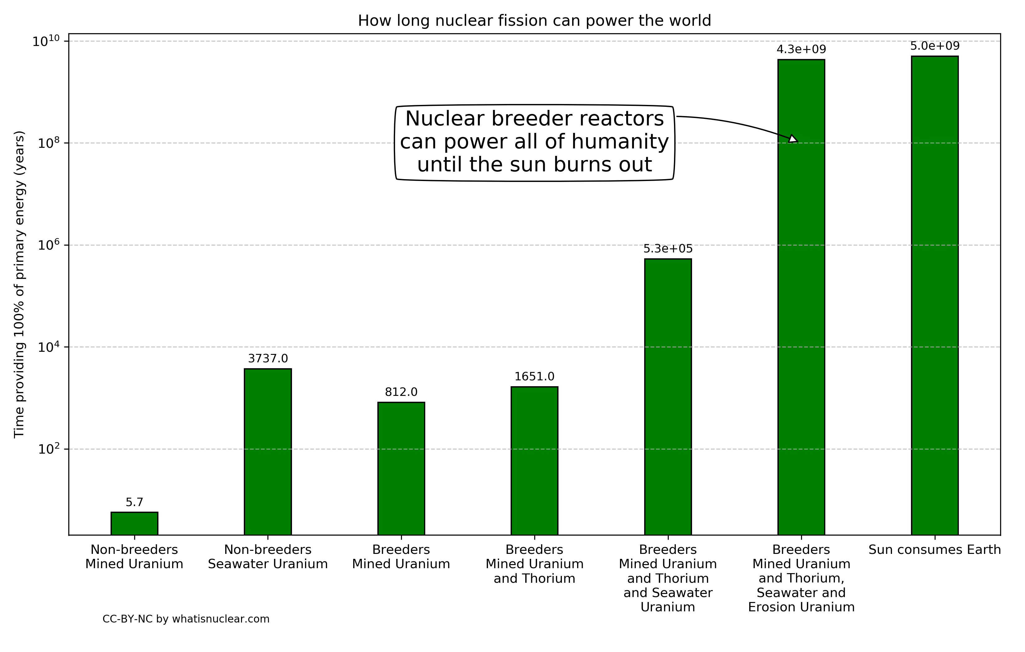 Arriba 89+ imagen nuclear energy vs fossil fuels - Abzlocal.mx