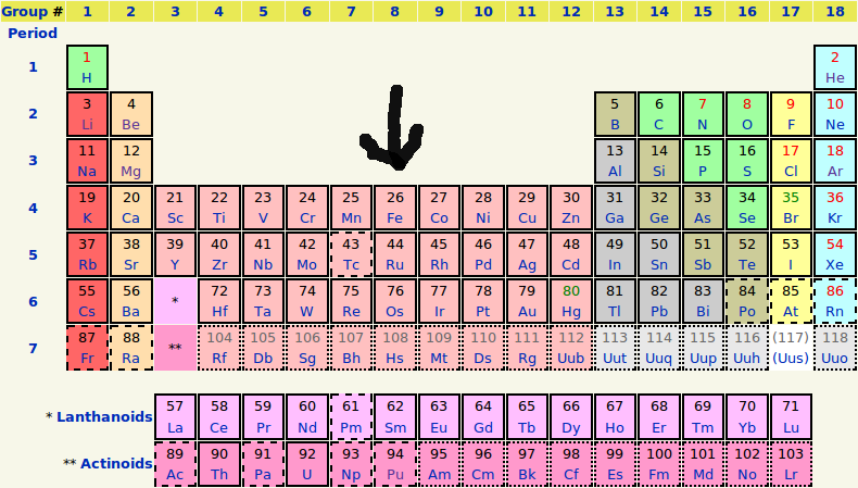 isotopes