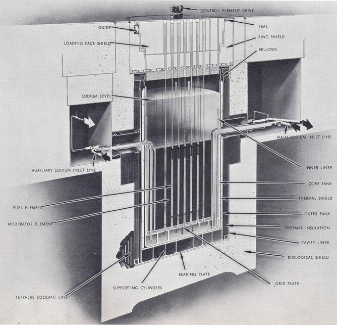 Cutaway diagram of SRE showing coolant pathways