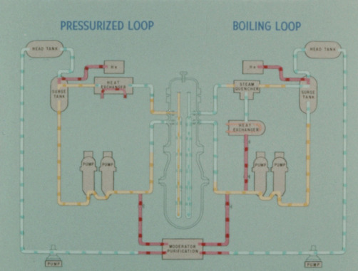 There were two isolated coolant loops of the reentrant type in the 6 outer test positions