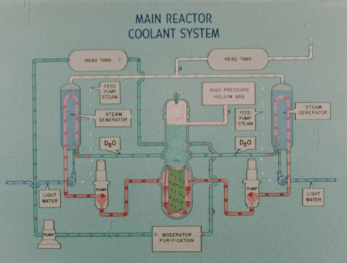 Main reactor coolant system